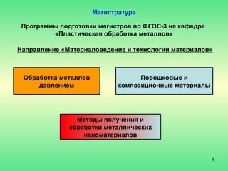 Магистратура Программы подготовки магистров по ФГОС-3 на кафедре  «Пластическая обработка металлов» Направление «Материаловедение и технологии материалов» Обработка металлов давлением Порошковые и композиционные материалы Методы получения и обработки металлических наноматериалов 