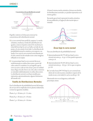 58 Matemática - Segundo Año
UNIDAD 3
El gráfico anterior es la base para enunciar las
características de la distribución normal:
1.	La curva normal tiene perfil de campana. La media
aritmética, mediana y moda de la distribución son
iguales y están en el punto central. De esta forma, la
mitad del área bajo la curva se halla a un lado de este
punto, y la otra mitad, al otro lado. La distribución de
probabilidad normal es simétrica con respecto a su
media. Si se corta la curva normal verticalmente por
el valor central, las dos mitades serán como imágenes
reflejadas en un espejo.
2.	Los porcentajes bajo la curva normal decrecen
uniformemente en ambas direcciones a partir del
valor central. Es asintótica, lo cual significa que la
curva se acerca cada vez más al eje x, pero en realidad
nunca llega a tocarlo. Esto es, las dos colas o extremos
se extienden indefinidamente en ambas direcciones.
La distribución normal es un buen modelo para
representar, aproximadamente, algunos fenómenos
del mundo real.
Familia de Distribuciones Normales
Para la distribución de probabilidad normal del tiempo
de servicio de los empleados de tres plantas industriales,
se tiene las siguientes medidas:
Planta A: μ= 20 años y σ= 3.1 años
Planta B: μ= 20 años y σ = 3.9 años
Planta C: μ= 20 años y σ= 5.0 años
Al tener la misma media aritmética, forman una familia
de distribuciones normales y se pueden representar en el
mismo gráfico.
Recuerda que μ(miu) representa la media aritmética
de una población y σ(sigma) la desviación típica o
estándar.
Áreas bajo la curva normal
Para una distribución de probabilidad normal:
1.	Aproximadamente 68.27% del área bajo la curva
normal está entre μ– σy μ+ σ. Esto puede expresarse
como μ± σ.
2.Aproximadamente 95.45% del área bajo la curva
normal está entre μ– 2σ y μ+ 2σ.Lo que se expresa
μ± 2σ.
3.Casi toda el área (99.73%) bajo la curva normal está
dentro de tres desviaciones estándares respecto de la
media (a uno y otro lado), lo cual se escribe μ± 3σ.
Mostrando esto en un diagrama y utilizando
porcentajes, tienes:
σ = 3.1 años planta A
20 años
Tiempo de servicio
µ
σ = 3.9 años planta B
σ = 5.0 años planta C
µ - 3σ µµ - 2σ µ - 1σ µ + 1σ µ + 2σ µ + 3σ
68.27%
95.45%
99.73%
La curva normal es simétrica,
con dos mitades idénticas
Extremidad
(o cola)
Extremidad
(o cola)
La media, la mediana y la moda
son iguales
En teoria, la curva se
extiende hasta -∞
En teoria, la curva se
extiende hasta +∞
Característicasdeunadistribuciónnormal
 