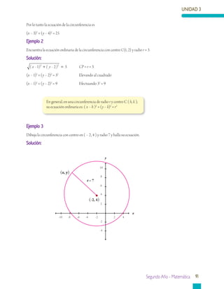 UNIDAD 3
Segundo Año - Matemática 91
Por lo tanto la ecuación de la circunferencia es
(x – 3)2
+ (y – 4)2
= 25
Ejemplo 2
Encuentra la ecuación ordinaria de la circunferencia con centro C(1, 2) y radio r = 3
Solución:
( - ) ( - )x y1 2 32 2
+ = 	 CP = r = 3
(x – 1)2
+ (y – 2)2
= 32
		 Elevando al cuadrado
(x – 1)2
+ (y – 2)2
= 9		 Efectuando 32
= 9
En general, en una circunferencia de radio r y centro C ( h, k ),
su ecuación ordinaria es: ( x – h )2
+ (y – k)2
= r2
Ejemplo 3
Dibuja la circunferencia con centro en ( – 2, 4 ) y radio 7 y halla su ecuación.
Solución:
y
x
-10 -8 -6 -4 -2 2 4
10
8
4
2
-2
-4
6
(-2,4)
r=7
(x, y)
 