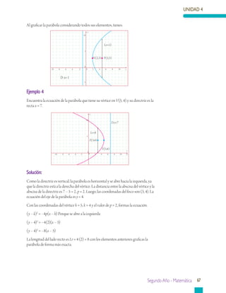 Segundo Año - Matemática 67
UNIDAD 4
Al graficar la parábola considerando todos sus elementos, tienes:
Ejemplo 4
Encuentra la ecuación de la parábola que tiene su vértice en V(5, 4) y su directriz es la
recta x = 7.
Solución:
Como la directriz es vertical, la parábola es horizontal y se abre hacia la izquierda, ya
que la directriz está a la derecha del vértice. La distancia entre la abscisa del vértice y la
abscisa de la directriz es 7 – 5 = 2, p = 2. Luego, las coordenadas del foco son (3, 4). La
ecuación del eje de la parábola es y = 4.
Con las coordenadas del vértice h = 5, k = 4 y el valor de p = 2, formas la ecuación.
(y – k)2
= –4p(x – h) Porque se abre a la izquierda
(y – 4)2
= –4(2)(x – 5)
(y – 4)2
= –8(x – 5)
La longitud del lado recto es Lr = 4 (2) = 8 con los elementos anteriores graficas la
parábola de forma más exacta.
y
x
0
0 2-2
5
10
4 6 8 10-4-6-8-10
-5
F(5,3)
Lr=12
V(2,3)
D:x=-1
y
x
0
0-2
5
4 6 8 10-4-6-8-10 122
10
F(3,4)
V(5,4)
Lr=8
D:x=7
 