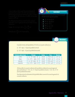 UNIDAD 4
Segundo Año - Matemática 71
Resumen
Cuando el vértice de la parábola es V (h, k), su ecuación ordinaria es:
(x – h)2
= 4p (y – k) para la parábola vertical.
(y – k)2
= 4p(x – h) para la parábola horizontal.
	 Determinalascoordenadasdelfocoyvérticeylaecuación
deladirectrizdelassiguientesparábolas.
a)	 x2
–12x+4y+12=0
b)	 y2
–4x–12y+12=0
c)	 y2
–8x–32=0
d)	 x2
+2x–2y–5=0
e)	 x2
–6y–12=0
Parábola abierta hacia: Fórmula Vertice Foco Directriz
arriba (x – h)2
= 4p(y – k) v (h, k) F(h, k + p) y = k – p
abajo (x – h)2
= – 4p(y – k) v (h, k) F(h, k – p) y = k + p
derecha (y – k)2
= 4p(x – h) v (h, k) F(h + p, k) x = h – p
izquierda (y – k)2
= – 4p(x – h) v (h, k) F(h – p, k) x = h + p
Como el reflector debe tener 10 cm de profundidad
un punto de la parábola es P ( 10, k), que representa el
borde exterior del reflector. Sustituyes x = 10 y y = k en la
ecuación, K2
= 9 (10) = 90, o sea, k = 90 cm. El ancho
total es 2 90 cm
Por definición de parábola, el radio focal de cualquier
punto de la curva es igual a la distancia de dicho punto a
la directriz.
Luego: FP x p cm= + = + =10
9
4
49
4
El borde está a 49
4
cm de la fuente de luz.
Actividad1
Al desarrollar la ecuación ordinaria de la parábola se obtiene la ecuación general,
que es de la forma x2
+ Dx + Ey + F = 0 para la parábola vertical; y2
+ Dx + Ey + F = 0
para la parábola horizontal.
Para determinar los elementos de la parábola debes convertir la ecuación general a la
ecuación ordinaria.
 