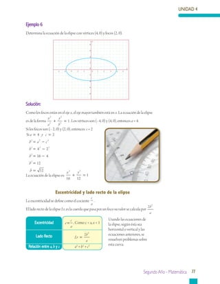 UNIDAD 4
Segundo Año - Matemática 77
Ejemplo 6
Determina la ecuación de la elipse con vértices (4, 0) y focos (2, 0).
Excentricidad e
c
a
= , Como c < a, e < 1
Lado Recto Lr
b
a
=
2 2
Relación entre a, b y c a2
= b2
+ c2
Solución:
Como los focos están en el eje x, el eje mayor también está en x. La ecuación de la elipse
es de la forma
x y
a b
2
2
2
2
1+ = . Los vértices son (–4, 0) y (4, 0), entonces a = 4.
Si los focos son (– 2, 0) y (2, 0), entonces: c = 2
Sia y c
b a c
b
b
= =
= −
= −
=
4 2
4 2
1
2 2 2
2 2 2
2
66 4
12
12
2
−
=
=
b
b
La ecuación de la elipse es:
x y2 2
16 12
1+ =
Excentricidad y lado recto de la elipse
La excentricidad se define como el cociente
c
a
.
El lado recto de la elipse Lr, es la cuerda que pasa por un foco su valor se calcula por
2 2
b
a
Usando las ecuaciones de
la elipse, según ésta sea
horizontal o vertical y las
ecuaciones anteriores, se
resuelven problemas sobre
esta curva.
y
x0
0
2
1 2 3 4-1
4
6
8
-2
-6
-8
5-2-3-4-5
-4
 