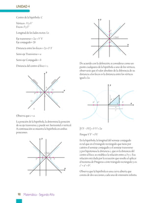 UNIDAD 4
90 Matemática - Segundo Año
Observa que c > a.
La posición de la hipérbola, la determina la posición
de su eje transverso, y puede ser: horizontal o vertical.
A continuación se muestra la hipérbola en ambas
posiciones.
De acuerdo con la definición, si consideras como un
punto cualquiera de la hipérbola a uno de los vértices,
observarás que el valor absoluto de la diferencia de su
distancia a los focos es la distancia entre los vértices
igual a 2a.
|V’F – FV| = V V’= 2a
Porque V’F’ = FV
En la hipérbola, la longitud del semieje conjugado
es tal que en el triángulo rectángulo que tiene por
catetos el semieje conjugado y el semieje transverso
y por hipotenusa la distancia c, que es la distancia del
centro al foco, se establece la relación entre a, b y c. Esa
relación está dada por la ecuación que resulta al aplicar
el teorema de Pitágoras a éste triángulo rectángulo y es:
c2
= a2
+ b2
.
Observa que la hipérbola es una curva abierta que
consta de dos secciones, cada una de extensión infinita.
Centro de la hipérbola: C
Vértices : V y V´
Focos: F y F´
Longitud de los lados rectos: Lr
Eje transverso = 2a = V´V
Eje conjugado= 2b
Distancia entre los focos = 2c= F´F
Semi-eje Transverso = a
Semi-eje Conjugado = b
Distancia del centro al foco = c.
x
y
V
b
C
V F
Lr
V1F1
Lr
asíntota
asíntota
x
y
F
V
V1
F1
C(h,k)
x
y
a
V FV1F1
-a
C(h,k)
x
y
F
V
V1
F1
C(h,k)
x
y
a
V FV1F1
-a
C(h,k)
x
y
F1 FV1
V
c
b c b
a
 