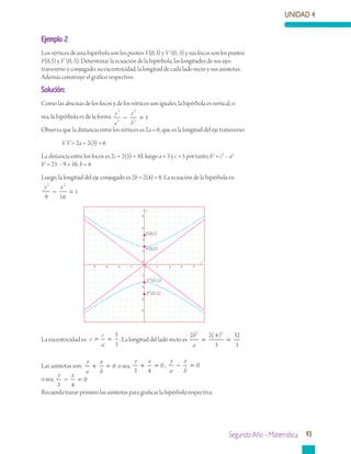 UNIDAD 4
Segundo Año - Matemática 93
Ejemplo 2
Los vértices de una hipérbola son los puntos V(0,3) y V´(0,-3) y sus focos son los puntos
F(0,5) y F´(0,-5). Determinar la ecuación de la hipérbola, las longitudes de sus ejes
transverso y conjugado, su excentricidad, la longitud de cada lado recto y sus asíntotas.
Además construye el gráfico respectivo.
Solución:
Como las abscisas de los focos y de los vértices son iguales, la hipérbola es vertical, o
sea, la hipérbola es de la forma
y
a
x
b
2
2
2
2
1− =
Observa que la distancia entre los vértices es 2a = 6, que es la longitud del eje transverso:
	 V V’= 2a = 2(3) = 6
La distancia entre los focos es 2c = 2(5) = 10, luego a = 3 y c = 5 por tanto, b2
= c2
– a2
b2
= 25 – 9 = 16; b = 4
Luego, la longitud del eje conjugado es 2b = 2(4) = 8. La ecuación de la hipérbola es:
y x2 2
9 16
1− =
La excentricidad es: e
c
a
= =
5
3
. La longitud del lado recto es
2 2 4
3
32
3
2 2
b
a
= =
( )
Las asíntotas son:
y
a
x
b
+ = 0 o sea,
y x
3 4
0+ = ;
y
a
x
b
− = 0
o sea,
y x
3 4
0− =
Recuerda trazar primero las asíntotas para graficar la hipérbola respectiva.
y
x0
0 2
-2
-2 4-4
2
6-6 8-8
-4
-6
-8
4
6
8
F(0,5)
V(0,3)
V1(0,-3)
F1(0,-5)
 