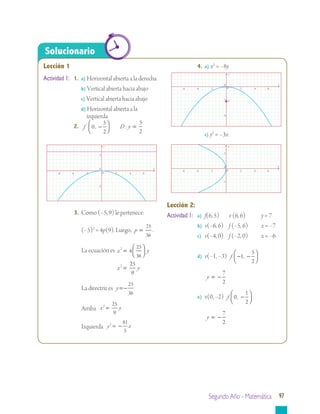 Segundo Año - Matemática 97
Lección 1
Actividad 1:	 1.	 a) Horizontal abierta a la derecha
			 b) Vertical abierta hacia abajo
			 c) Vertical abierta hacia abajo
			 d) Horizontal abierta a la 		
		 izquierda
		 2.	 f 0
5
2
, −



 	 D y: =
5
2
Solucionario
		 3.	 Como (–5, 9) le pertenece: 	
	
			 (–5)2
= 4p(9). Luego, p =
25
36
.
			 La ecuación es x y
x y
2
2
4
25
9
25
36
=




=
			 La directriz es y =−
25
36
			 Arriba x y2 25
9
=
			 Izquierda y x2 81
5
= −
		 4.	 a) x2
= –8y
		
			 c) y2
= –3x
Lección 2:
Actividad 1:	 a)	 f(6, 5)	 v (6, 6)	 y = 7
		 b)	 v(–6, 6)	 f (–5, 6)	 x = –7
		 c)	 v(–4, 0)	 f (–2, 0)	 x = –6
		 d)	 v(–1, –3) f − −



1
5
2
, 	
			 y = −
7
2
		 e)	 v(0, –2) f 0
1
2
, −



 	
			 y = −
7
2
y
x0
0 2
-2
-2 4-4
2
6-6
y
x0
0 2
-2
-2 4-4 6-6
-4
F
y
x0
0 2
-2
-2 4-4 6-6
-2
 