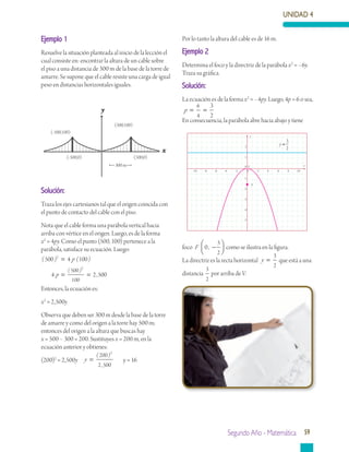 UNIDAD 4
Segundo Año - Matemática 59
Ejemplo 1
Resuelve la situación planteada al inicio de la lección el
cual consiste en: encontrar la altura de un cable sobre
el piso a una distancia de 300 m de la base de la torre de
amarre. Se supone que el cable resiste una carga de igual
peso en distancias horizontales iguales.
Solución:
Traza los ejes cartesianos tal que el origen coincida con
el punto de contacto del cable con el piso.
Nota que el cable forma una parábola vertical hacia
arriba con vértice en el origen. Luego, es de la forma
x2
= 4py. Como el punto (500, 100) pertenece a la
parábola, satisface su ecuación. Luego:
( ) ( )
,
( )
500 4 100
4 2 500
2
2
500
100
=
= =
p
p
Entonces, la ecuación es:
x2
= 2,500y
Observa que deben ser 300 m desde la base de la torre
de amarre y como del origen a la torre hay 500 m;
entonces del origen a la altura que buscas hay
x = 500 – 300 = 200. Sustituyes x = 200 m, en la
ecuación anterior y obtienes:
(200)2
= 2,500y	 y =
( )
,
200
2 500
2
	 y = 16
Por lo tanto la altura del cable es de 16 m.
Ejemplo 2
Determina el foco y la directriz de la parábola x2
= –6y.
Traza su gráfica.
Solución:
La ecuación es de la forma x2
= –4py. Luego, 4p = 6 o sea,
p = =
6
4
3
2
En consecuencia, la parábola abre hacia abajo y tiene
foco F 0
3
2
, −



 como se ilustra en la figura.
La directriz es la recta horizontal y =
3
2
que está a una
distancia
3
2
por arriba de V.
(-500,100)
(-500,0)
(500,100)
(500,0)
300 m
x
y
y
x0
0
1
-2-4 2 4 6
2
8 10-6-8-10
-1
-2
-3
-4
-5
y =
3
2
V
F
 
