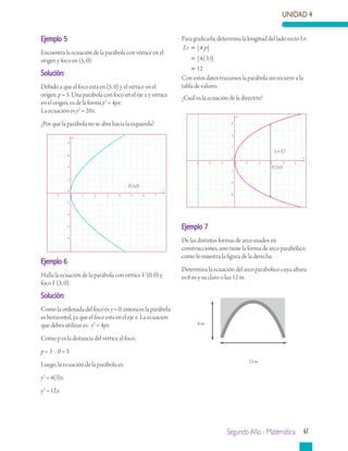 UNIDAD 4
Segundo Año - Matemática 61
Ejemplo 5
Encuentra la ecuación de la parábola con vértice en el
origen y foco en (5, 0).
Solución:
Debido a que el foco está en (5, 0) y el vértice en el
origen, p = 5. Una parábola con foco en el eje x y vértice
en el origen, es de la forma y2
= 4px.
La ecuación es y2
= 20x.
¿Por qué la parábola no se abre hacia la izquierda?
Ejemplo 6
Halla la ecuación de la parábola con vértice V (0, 0) y
foco F (3, 0).
Solución:
Como la ordenada del foco es y = 0, entonces la parábola
es horizontal, ya que el foco está en el eje x. La ecuación
que debes utilizar es: y2
= 4px
Como p es la distancia del vértice al foco,
p = 3 – 0 = 3
Luego, la ecuación de la parábola es:
y2
= 4(3)x
y2
= 12x
Para graficarla, determina la longitud del lado recto Lr:
Lr p=
=
=
| |
| ( )|
4
4 3
12
Con estos datos trazamos la parábola sin recurrir a la
tabla de valores.
¿Cuál es la ecuación de la directriz?
Ejemplo 7
De las distintas formas de arco usados en
construcciones, uno tiene la forma de arco parabólico,
como lo muestra la figura de la derecha.
Determina la ecuación del arco parabólico cuya altura
es 6 m y su claro o luz 12 m.
12 m
6 m
y
x0
0
2
21
4
-4
-1
-2
-6
-8
6
8
3 654 7
F(5,0)
y
x0
0
2
21
4
-4
-1
-2
-6
6
3 54-2-3
Lr=12
F(3,0)
 