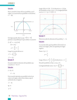 UNIDAD 4
62 Matemática - Segundo Año
Ejemplo 9
Determina todos los elementos de la parábola y2
= –3x.
Solución:
La ecuación indica que la parábola es horizontal con
vértice en el origen, y abre a la izquierda por el signo
negativo.
Tienes: 4 3
3
4
p
p
=
=
Luego, el foco es F −




3
4
0, y la directriz es x =
3
4
.
El eje de la parábola es el eje x, o sea, y = 0.
La longitud del lado recto es 4 34
3
4
p =



 =
Solución:
Haces coincidir el vértice del arco parabólico con el
origen. La ecuación del arco parabólico es de la forma
x2
= –4py.
En la figura puedes observar que A − −( )6 6,
pertenece a la parábola por lo que satisface su ecuación:
−( ) = − −( )
=
= =
2
6 4 6
36 4
3
2
2
36
24
p
p
p
Luego, la ecuación del arco es:
x y
x y
2
2
4
3
2
6
=




= −
−
Ejemplo 8
Encuentra todos los elementos de la parábola cuya
ecuación es x2
+ 8y = 0
Solución:
x2
+ 8y = 0
x2
= – 8y
Esta ecuación representa una parábola vertical con
centro en el origen y abierta hacia abajo, ya que el
coeficiente de y es negativo.
x2
= –8y
4p = 8
p = 2
Luego, el foco es F (0, – 2) y la directriz es y = 2. El eje
de la parábola es el eje y o sea x = 0. La longitud del lado
recto es Lr p= = ( ) =4 4 2 8
0
BA (-6,-6)
y
x
C(6,-6)
12 m
6 m
y
x0
0 2
-2
-2
-1
4-4
-3
-4
1
2
3
Y=2
Lr=8
F(0,-2)
Lr=3
x=3/4
y
x0
0 2
-2
-1 1-4
-4
2
4
-6
6
-2-3-5-6-7
 