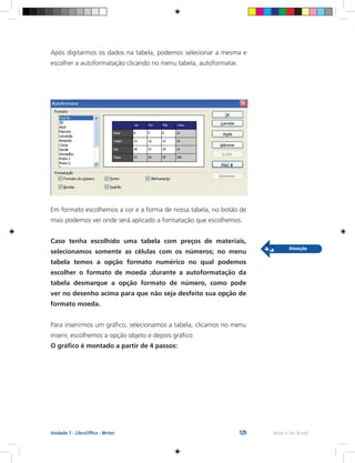 129 Rede e-Tec BrasilUnidade 7 - LibreOffice - Writer
Após digitarmos os dados na tabela, podemos selecionar a mesma e
escolher a autoformatação clicando no menu tabela, autoformatar.
Em formato escolhemos a cor e a forma de nossa tabela, no botão de
mais podemos ver onde será aplicado a formatação que escolhemos.
Caso tenha escolhido uma tabela com preços de materiais,
selecionamos somente as células com os números; no menu
tabela temos a opção formato numérico no qual podemos
escolher o formato de moeda ;durante a autoformatação da
tabela desmarque a opção formato de número, como pode
ver no desenho acima para que não seja desfeito sua opção de
formato moeda.
Para inserirmos um gráfico, selecionamos a tabela, clicamos no menu
inserir, escolhemos a opção objeto e depois gráfico
O gráfico é montado a partir de 4 passos:
 