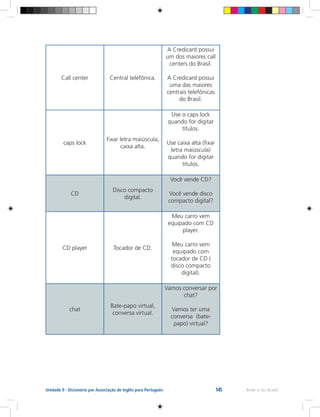 145 Rede e-Tec BrasilUnidade 9 - Dicionário por Associação de Inglês para Português
Call center Central telefônica.
A Credicard possui
um dos maiores call
centers do Brasil.
A Credicard possui
uma das maiores
centrais telefônicas
do Brasil.
caps lock
Fixar letra maiúscula,
caixa alta.
Use o caps lock
quando for digitar
títulos.
Use caixa alta (fixar
letra maiúscula)
quando for digitar
títulos.
CD
Disco compacto
digital.
Você vende CD?
Você vende disco
compacto digital?
CD player Tocador de CD.
Meu carro vem
equipado com CD
player.
Meu carro vem
equipado com
tocador de CD (
disco compacto
digital).
chat
Bate-papo virtual,
conversa virtual.
Vamos conversar por
chat?
Vamos ter uma
conversa (bate-
papo) virtual?
 