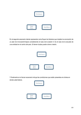 120
En el segundo escenario intente representar como fluyen los factores que impiden la concreción de
un plan de innovación/mejora considerando el caso de la sesión 5. Es el caso de la escuela de
una entidad en el centro del país. Si tienen dudas puede volver a leerlo.
Y finalmente en el tercer escenario incluya las condiciones que están presentes en el área en
donde usted labora.
 