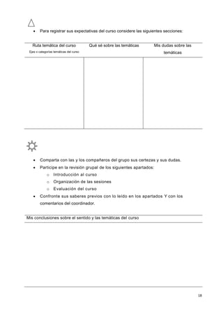 18
 Para registrar sus expectativas del curso considere las siguientes secciones:
Ruta temática del curso
Ejes o categorías temáticas del curso
Qué sé sobre las temáticas Mis dudas sobre las
temáticas
 Comparta con las y los compañeros del grupo sus certezas y sus dudas.
 Participe en la revisión grupal de los siguientes apartados:
o Introducción al curso
o Organización de las sesiones
o Evaluación del curso
 Confronte sus saberes previos con lo leído en los apartados Y con los
comentarios del coordinador.
Mis conclusiones sobre el sentido y las temáticas del curso
 