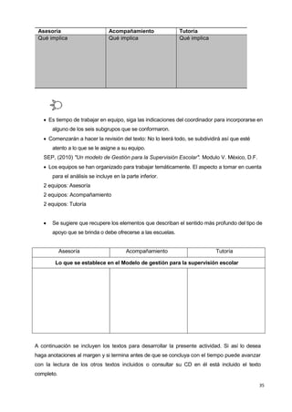 35
Asesoría Acompañamiento Tutoría
Qué implica Qué implica Qué implica
 Es tiempo de trabajar en equipo, siga las indicaciones del coordinador para incorporarse en
alguno de los seis subgrupos que se conformaron.
 Comenzarán a hacer la revisión del texto: No lo leerá todo, se subdividirá así que esté
atento a lo que se le asigne a su equipo.
SEP, (2010) "Un modelo de Gestión para la Supervisión Escolar". Modulo V. México, D.F.
 Los equipos se han organizado para trabajar temáticamente. El aspecto a tomar en cuenta
para el análisis se incluye en la parte inferior.
2 equipos: Asesoría
2 equipos: Acompañamiento
2 equipos: Tutoría
 Se sugiere que recupere los elementos que describan el sentido más profundo del tipo de
apoyo que se brinda o debe ofrecerse a las escuelas.
Asesoría Acompañamiento Tutoría
Lo que se establece en el Modelo de gestión para la supervisión escolar
A continuación se incluyen los textos para desarrollar la presente actividad. Si así lo desea
haga anotaciones al margen y si termina antes de que se concluya con el tiempo puede avanzar
con la lectura de los otros textos incluidos o consultar su CD en él está incluido el texto
completo.
 
