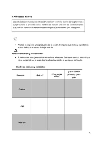 71
1. Actividades de inicio
Las actividades diseñadas para esta sesión pretenden hacer una revisión de los propósitos a
cumplir durante la presente sesión. También se incluyen una serie de cuestionamientos
que permiten identificar las herramientas tecnológicas que emplean las y los participantes.
 Analice el propósito y los productos de la sesión. Comparta sus dudas y expectativas
acerca de lo que se espera trabajar este día.
Para contextualizar y problematizar:
 A continuación se sugiere realizar una serie de reflexiones. Este es un ejercicio personal que
no se compartirá con el grupo. Lea la categoría y registre lo que juzgue pertinente.
Cuadro de nociones y conceptos:
Categoría ¿Qué es?
¿Para qué se
utiliza?
¿Lo he usado?
¿Cómo? y ¿Para
qué?
Postear
LCMS
Web 2.0
Δ
 