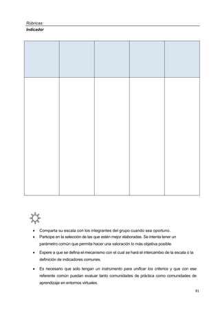 81
Rúbricas:
Indicador
 Comparta su escala con los integrantes del grupo cuando sea oportuno.
 Participe en la selección de las que estén mejor elaboradas. Se intenta tener un
parámetro común que permita hacer una valoración lo más objetiva posible.
 Espere a que se defina el mecanismo con el cual se hará el intercambio de la escala o la
definición de indicadores comunes.
 Es necesario que solo tengan un instrumento para unificar los criterios y que con ese
referente común puedan evaluar tanto comunidades de práctica como comunidades de
aprendizaje en entornos virtuales.
 