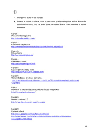 82
 Incorpórese a uno de los equipos.
 Acceda al sitio en donde se ubica la comunidad que le corresponde revisar. Hagan la
valoración de cada una de ellas, para ello deben tomar como referente la escala
elaborada.
Equipo 1:
Pensamiento imaginativo
http://manuelgross.bligoo.com/
Equipo 2:
Comunidad de práctica
http://fernandosantamaria.com/blog/tag/comunidades-de-practica/
Equipo 3:
Educantabria
http://www.educantabria.es/
Equipo 4:
Educación primaria
http://patitamiss.blogspot.com/
Equipo 5:
Espacio para madres y padre
http://pequesvirtuales2011.blogspot.com/
Equipo 6:
Comunidades de prácticas con valor.
http://canteli-misitioblog.blogspot.com/2010/02/comunidades-de-practicas-de-
valor.html
Equipo 7:
Internet en el aula, Red educativa para una escuela del siglo XXI
http://internetaula.ning.com/
Equipo 8:
Buenas prácticas 2.0
http://www.ite.educacion.es/es/recursos
Equipo 9:
Fantastic infantil
http://sites.google.com/site/fantasticinfantil/
http://sites.google.com/site/fantasticinfantil/juegos-descargables/juegos-
descargablesmatemticas
 