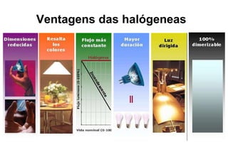 Ventagens das halógeneas 
 