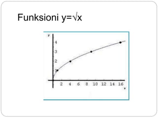 Funksioni y=√x
 