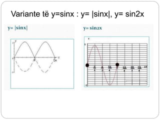 Variante të y=sinx : y= |sinx|, y= sin2x
 