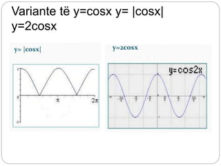 Variante të y=cosx y= |cosx|
y=2cosx
 