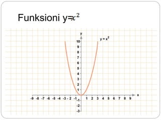 Funksioni y=
 