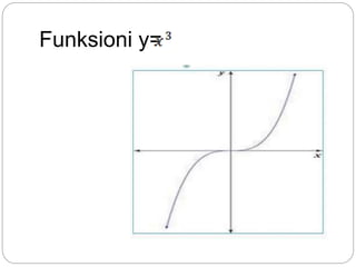 Funksioni y=
 