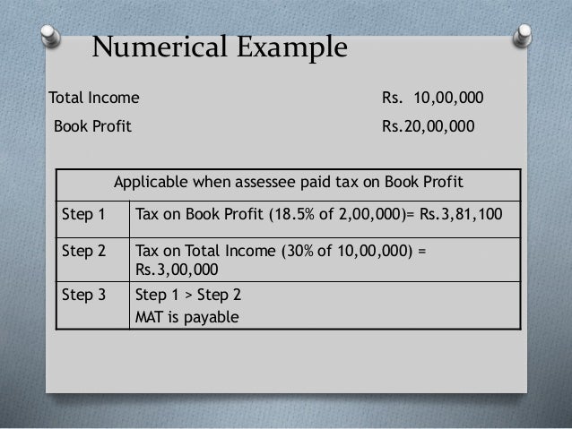 Minimum Alternate Tax