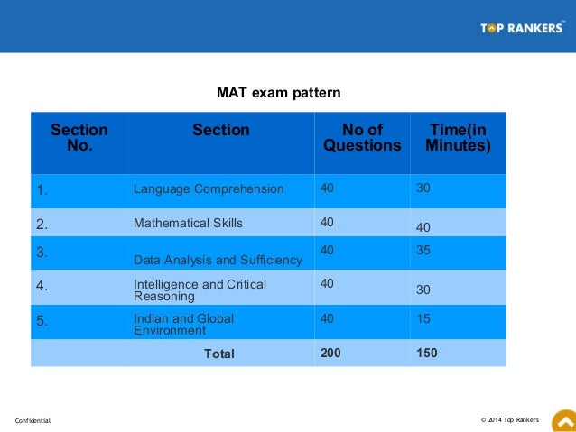 Mat Exam Mat Sample Papers Mat Practice Online Test
