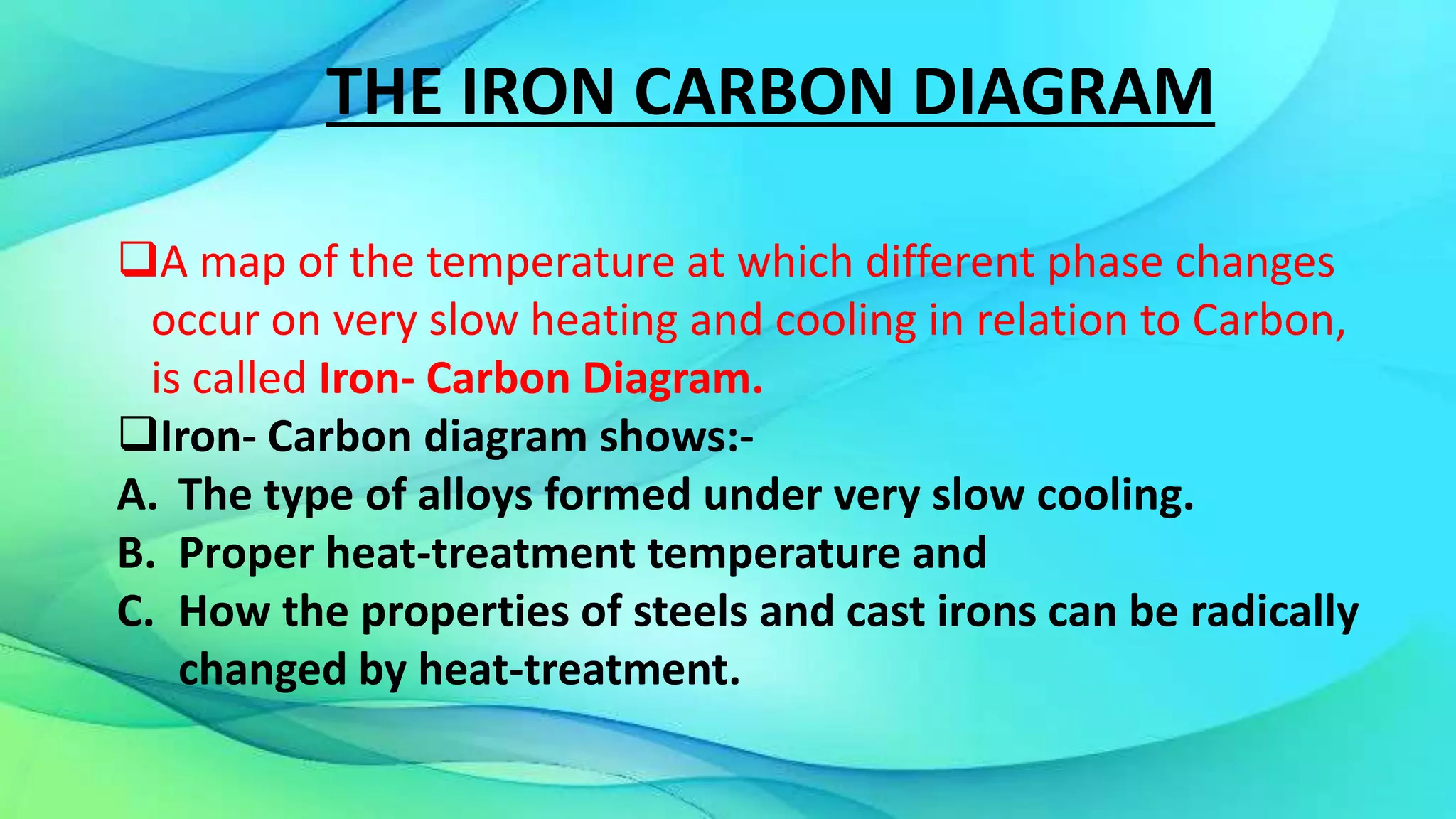 Iron Carbon Equilibrium Diagram | PPTX
