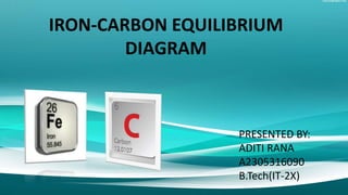 IRON-CARBON EQUILIBRIUM
DIAGRAM
PRESENTED BY:
ADITI RANA
A2305316090
B.Tech(IT-2X)
 