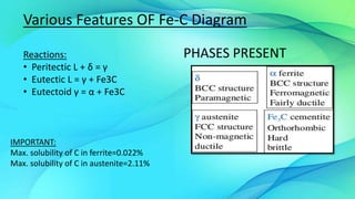 Reactions:
• Peritectic L + δ = γ
• Eutectic L = γ + Fe3C
• Eutectoid γ = α + Fe3C
Various Features OF Fe-C Diagram
PHASES PRESENT
IMPORTANT:
Max. solubility of C in ferrite=0.022%
Max. solubility of C in austenite=2.11%
 