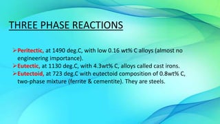 THREE PHASE REACTIONS
Peritectic, at 1490 deg.C, with low 0.16 wt% C alloys (almost no
engineering importance).
Eutectic, at 1130 deg.C, with 4.3wt% C, alloys called cast irons.
Eutectoid, at 723 deg.C with eutectoid composition of 0.8wt% C,
two-phase mixture (ferrite & cementite). They are steels.
 