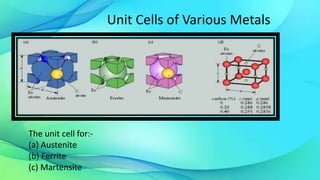 Unit Cells of Various Metals
The unit cell for:-
(a) Austenite
(b) Ferrite
(c) Martensite
 