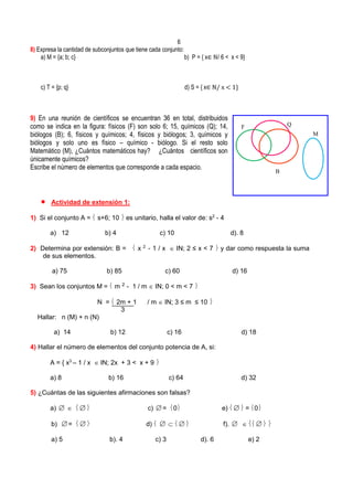 6
8) Expresa la cantidad de subconjuntos que tiene cada conjunto:
a) M = {a; b; c} b) P = { x∈ ℕ/ 6 < x < 9}
c) T = {p; q} d) S = { x∈ ℕ/ x < 1}
9) En una reunión de científicos se encuentran 36 en total, distribuidos
como se indica en la figura: físicos (F) son solo 6; 15, químicos (Q); 14,
biólogos (B); 6, físicos y químicos; 4, físicos y biólogos; 3, químicos y
biólogos y solo uno es físico – químico - biólogo. Si el resto solo
Matemático (M), ¿Cuántos matemáticos hay? ¿Cuántos científicos son
únicamente químicos?
Escribe el número de elementos que corresponde a cada espacio.
 Actividad de extensión 1:
1) Si el conjunto A =  s+6; 10  es unitario, halla el valor de: s2
- 4
a) 12 b) 4 c) 10 d). 8
2) Determina por extensión: B =  x 2
- 1 / x  IN; 2 ≤ x < 7  y dar como respuesta la suma
de sus elementos.
a) 75 b) 85 c) 60 d) 16
3) Sean los conjuntos M =  m 2 - 1 / m  IN; 0 < m < 7 
N =  2m + 1 / m  IN; 3 ≤ m ≤ 10 
3
Hallar: n (M) + n (N)
a) 14 b) 12 c) 16 d) 18
4) Hallar el número de elementos del conjunto potencia de A, si:
A = { x3
– 1 / x  IN; 2x + 3 < x + 9 
a) 8 b) 16 c) 64 d) 32
5) ¿Cuántas de las siguientes afirmaciones son falsas?
a)    c) = 0 e)  = 0
b) =  d)     f).    
a) 5 b). 4 c) 3 d). 6 e) 2
F Q
M
B
 