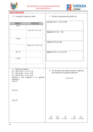 17
MATEMÁTICA Y RAZONAMIENTO
MATEMÁTICO I
PRACTIQUEMOS
1. Completa el siguiente cuadro
REPRESNTACIÓN
SIMBÓLICA
REPRESENTACIÓN
CONJUNTISTA
[𝟐; 𝟓]
{𝐱/𝐱 ∈ ℝ ∧ −𝟐 < 𝐱 ≤ 𝟓}
〈−𝟗; 𝟐〉
{𝐱/𝐱 ∈ ℝ ∧ −𝟑 ≤ 𝐱 < 𝟔}
[𝟑; +∞⟩
[−𝟓; 𝟒⟩
2. Realiza la representación gráfica de:
a) {𝐱/𝐱 ∈ ℝ ∧ −𝟏 ≤ 𝐱 ≤ 𝟒}
b){𝐱/𝐱 ∈ ℝ ∧ 𝐱 > −𝟒}
c){𝐱/𝐱 ∈ ℝ ∧ 𝐱 ≤ 𝟔}
d){𝐱/𝐱 ∈ ℝ ∧ −𝟏 < 𝐱 ≤ 𝟐}
3. Dado los conjuntos:
E = {x/x ∈ ℝ ∧ −4 < x ≤ 7}
F = {x/x ∈ ℝ ∧ −5 ≤ x < 8}
G = {x/x ∈ ℝ ∧ −3 ≤ x ≤ 6}
Graficar y dar respuesta a la siguiente
operación.
a) 𝐸 ∪ 𝐹
b) F ∪ G
c)𝐸 ∪ 𝐺
4. Con los datos del ejercicio anterior , graficar y
dar respuesta a la siguiente operación
𝐸 ∪ 𝐹 ∪ 𝐺
A)
[2; 5]
B)
[5; 8⟩
C)
〈−4; 2〉
D)
⟨−3; 6]
E)
[−5; 8⟩
 