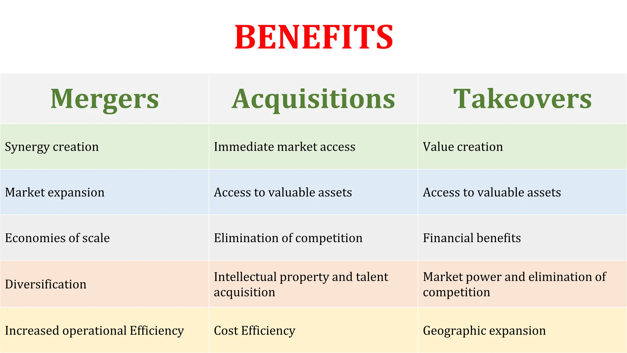 Merger vs Acquisition vs Takeover .pptx
