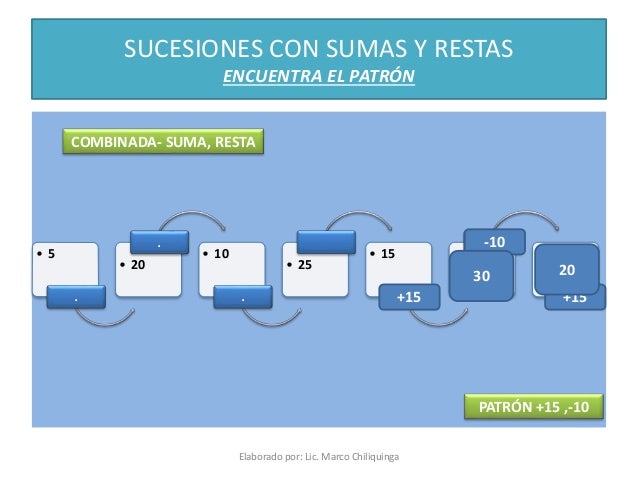Sucesiones Numericas Con Sumas Y Restas Para Tercer Grado De Primaria