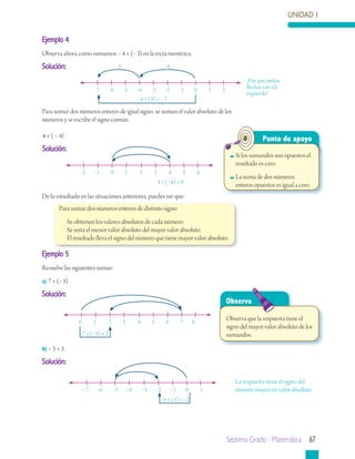 UNIDAD 1


Ejemplo	4
Observa ahora como sumamos – 4 + (− 3) en la recta numérica.
Solución:                                 -3                              -4

                                                                                                                         ¿Por qué ambas
                            -7       -6        -5       -4    -3     -2             -1       0           1   2           flechas van a la
                                                                                                                         izquierda?
                                                        −4 + (3) = − 7
Para sumar dos números enteros de igual signo: se suman el valor absoluto de los
números y se escribe el signo común.

4 + ( − 4)                                                                                                                       Punto	de	apoyo
Solución:
                                                                                                                     Si los sumandos son opuestos el
                                                                                                                     resultado es cero.
                  −2       −1        0         1         2       3         4         5           6
                                                                                                                     La suma de dos números
                                                                     4 + (−4) = 0                                    enteros opuestos es igual a cero.
De lo estudiado en las situaciones anteriores, puedes ver que:
       Para sumar dos números enteros de distinto signo:
             Se obtienen los valores absolutos de cada número.
             Se resta el menor valor absoluto del mayor valor absoluto.
             El resultado lleva el signo del número que tiene mayor valor absoluto.

Ejemplo	5
Resuelve las siguientes sumas:
a) 7 + (− 5)

Solución:
                                                                                                                 Observa

                  0        1         2         3        4        5        6         7        8
                                                                                                                 Observa que la respuesta tiene el
                                                                                                                 signo del mayor valor absoluto de los
                      7 + (−5) = 2                                                                               sumandos.

b) − 5 + 3

Solución:

                                                                                                                    La respuesta tiene el signo del
                      −7       −6        −5        −4       −3       −2        −1        0           1              número mayor en valor absoluto.
                                                                      −5 + (3) = −2




                                                                                                                 séptimo grado - matemática 67
 