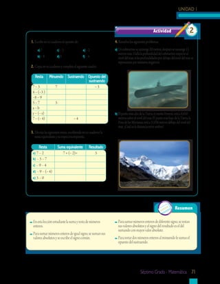UNIDAD 1



                                                                                                    Actividad	                        2
1.	Escribe en tu cuaderno el opuesto de:                          4.	Resuelve los siguientes problemas:
     a) 7             c) − 3                 e) − 2               a) Un submarino se sumerge 20 metros, después se sumerge 15
                                                                    metros más. Halla la profundidad del submarino respecto al
     b) − 8	          d) 1                   f) – 4                 nivel del mar, si las profundidades por debajo del nivel del mar se
                                                                    representan por números negativos.
2.	Copia en tu cuaderno y completa el siguiente cuadro.

   Resta       Minuendo         Sustraendo Opuesto	del	
                                           sustraendo
 7−3                 7                         −3
 4 − (−3 )
 −8 − 9
 5−7                 5
 a−b
 y − (− z)                                                        b) El punto más alto de la Tierra, el monte Everest, está a 8,850
 7 − (− 4)                           −4                             metros sobre el nivel del mar. El punto más bajo de la Tierra, la
                                                                    Fosa de las Marianas, está a 11,036 metros debajo del nivel del
                                                                    mar. ¿Cuál es la distancia entre ambos?
3.	Efectúa las siguientes restas, escribiendo en tu cuaderno la
   suma equivalente y su respectiva respuesta.

      Resta              Suma	equivalente          Resultado
 a) 7 – 2                   7 + (− 2)=                 5
 b) – 5 – 7
 c) – 9 – 4
 d) – 9 – (− 4)
 e) 5 – 0




                                                                                                                       Resumen

 En esta lección estudiaste la suma y resta de números              Para sumar números enteros de diferente signo, se restan
 enteros.                                                           sus valores absolutos y el signo del resultado es el del
                                                                    sumando con mayor valor absoluto.
 Para sumar números enteros de igual signo, se suman sus
 valores absolutos y se escribe el signo común.                     Para restar dos números enteros al minuendo le sumas el
                                                                    opuesto del sustraendo.




                                                                                        séptimo grado - matemática 71
 