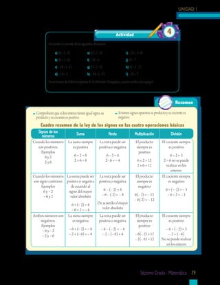 UNIDAD 1




                                                                      Actividad                                 4
           Encuentra el cociente de las siguientes divisiones:

                a) 36 ÷ (− 9)                e) 42 ÷ (− 6)                     i) − 20 ÷ (− 4)
                b) 30 ÷ (− 6)                f) − 20 ÷ 5                       j) 35 ÷ 7
                c) − 48 ÷ (− 6)              g) 32 ÷ (− 8)                     k) 35 ÷ (− 7)
                d) − 18 ÷ 3                  h) − 54 ÷ (− 9)                   l) − 35 ÷ 7

           En un torneo de fútbol se reparten $ 10,500 entre 10 equipos, ¿cuánto recibe cada equipo?



                                                                                                                      Resumen

  Comprobaste que si dos enteros tienen igual signo, su                  Si tienen signos opuestos su producto y su cociente es
  producto y su cociente es positivo.                                    negativo.
     Cuadro	resumen	de	la	ley	de	los	signos	en	las	cuatro	operaciones	básicas
   Signos	de	los		
     números                       Suma                          Resta                Multiplicación               División
Cuando los números            La suma siempre          La resta puede ser              El producto          El cociente siempre
   son positivos.                es positiva           positiva o negativa             siempre es                es positivo
     Ejemplos                                                                            positivo
       6y2                        6+2=8                         6−2=4                                             6÷2=3
       2y6                        2+6=8                        2− 6 = − 4                  6 × 2 = 12        2 ÷ 6 no se puede
                                                                                           2 × 6 = 12          realizar en los
                                                                                                                  enteros.
Cuando los números La suma puede ser                   La resta puede ser              El producto          El cociente siempre
son signo contrario. positiva o negativa               positiva o negativa             siempre es               es negativo
     Ejemplos           de acuerdo al                                                   negativo
       6y−2           signo del mayor                       6 – (– 2) = 8                                     6 ÷ ( − 2) = − 3
       −6y2            valor absoluto                      – 6 – ( 2) = – 8           6(– 2) = – 12            −6÷2=−3
                                                                                      – 6( 2) = – 12
                                6 + (− 2) = 4         De acuerdo al mayor
                                −6+2=−4                  valor absoluto
Ambos números son             La suma siempre          La resta puede ser              El producto          El cociente siempre
   negativos.                    es negativa           positiva o negativa             siempre es                es positivo
   Ejemplos                                                                              positivo
    −6y−2                     − 6 + (− 2) = − 8            – 6 – (– 2) = – 4                                 – 6 ÷ (– 2) = 3
    −2y−6                     − 2 + (− 6) = − 8             – 2 – (– 6) = 4           – 6(– 2) = 12            – 2 ÷ (– 6)
                                                                                      – 2(– 6) = 12        No se puede realizar
                                                                                                             en los enteros




                                                                                             séptimo grado - matemática 79
 