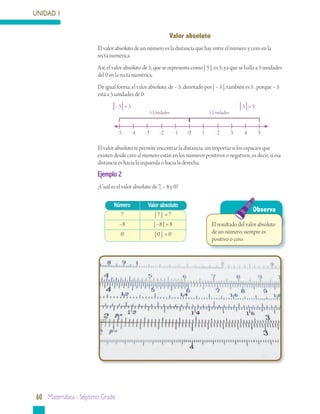 UNIDAD 1


                                                             Valor	absoluto
                      El valor absoluto de un número es la distancia que hay entre el número y cero en la
                      recta numérica.
                      Así, el valor absoluto de 5, que se representa como | 5 |, es 5, ya que se halla a 5 unidades
                      del 0 en la recta numérica.
                      De igual forma, el valor absoluto, de − 5, denotado por | − 5 |, también es 5 , porque − 5
                      está a 5 unidades de 0:
                              −5 =5                                                             5 =5
                                                   5 Unidades                  5 Unidades


                                -5     -4     -3        -2        -1   0   1      2         3   4      5

                      El valor absoluto te permite encontrar la distancia, sin importar si los espacios que
                      existen desde cero al número están en los números positivos o negativos, es decir, si esa
                      distancia es hacia la izquierda o hacia la derecha.
                      Ejemplo	2
                      ¿Cuál es el valor absoluto de 7, − 8 y 0?

                              Número           Valor	absoluto
                                                                                                    Observa
                                7                 |7| =7
                                 −8                  | −8 | = 8                 El resultado del valor absoluto
                                 0                   |0| =0                     de un número, siempre es
                                                                                positivo o cero.




60 matemática - séptimo grado
 