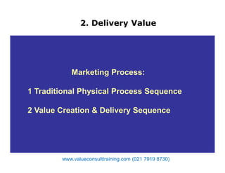 2. Delivery Value
Marketing Process:
1 Traditional Physical Process Sequence
2 Value Creation & Delivery Sequence
www.valueconsulttraining.com (021 7919 8730)
 