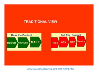 TRADITIONAL VIEW
Make the Product Sell The Product
DESIGN PROCURE MAKE Price ADV DIST Service
www.valueconsulttraining.com (021 7919 8730)
 