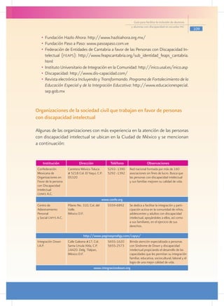 Guía para facilitar la inclusión de alumnos
                                                                    y alumnas con discapacidad en escuelas pec
                                                                                                                     109

   •	 Fundación Hazlo Ahora: http://www.hazloahora.org.mx/
   •	 Fundación Paso a Paso: www.pasoapaso.com.ve
   •	 Federación de Entidades de Cantabria a favor de las Personas con Discapacidad In-
      telectual (feaps): http://www.feapscantabria.org/sub_identidad_feaps_cantabria.
      html
   •	 Instituto Universitario de Integración en la Comunidad: http://inico.usal.es/inico.asp
   •	 Discapacidad: http://www.dis-capacidad.com/
   •	 Revista electrónica Incluyendo y Transformando. Programa de Fortalecimiento de la
      Educación Especial y de la Integración Educativa: http://www.educacionespecial.
      sep.gob.mx


Organizaciones de la sociedad civil que trabajan en favor de personas
con discapacidad intelectual

Algunas de las organizaciones con más experiencia en la atención de las personas
con discapacidad intelectual se ubican en la Ciudad de México y se mencionan
a continuación:


    Institución               Dirección                Teléfono                  Observaciones
Confederación         Carretera México Toluca        5292- 1390   Red nacional formada por más de 160
Mexicana de           # 5218 Col. El Yaqui, C.P.     5292 -1392   asociaciones sin fines de lucro. Busca que
Organizaciones en     05320                                       las personas con discapacidad intelectual
Favor de la persona                                               y sus familias mejoren su calidad de vida.
con Discapacidad
Intelectual
confe A.C.
                                                  www.confe.org
Centro de             Pilares No. 310, Col. del      5559-6892    Se dedica a facilitar la integración y parti-
Adiestramiento        Valle.                                      cipación activa en la comunidad de niños,
Personal              México D.F.                                 adolescentes y adultos con discapacidad
y Social capys A.C.                                               intelectual, apoyándoles a ellos, así como
                                                                  a sus familiares, en el ejercicio de sus
                                                                  derechos.

                                  http://www.paginasprodigy.com/capys/
Integración Down      Calle Galeana #17, Col.        5655-1620    Brinda atención especializada a personas
I.A.P.                Santa Úrsula Xitla, C.P.       5655-2573    con Síndrome de Down y discapacidad
                      14420. Delg. Tlalpan,                       intelectual propiciando el desarrollo de las
                      México D.F.                                 capacidades que les permitan su integración
                                                                  familiar, educativa, sociocultural, laboral y el
                                                                  logro de una mejor calidad de vida.
                                          www.integraciondown.org
 