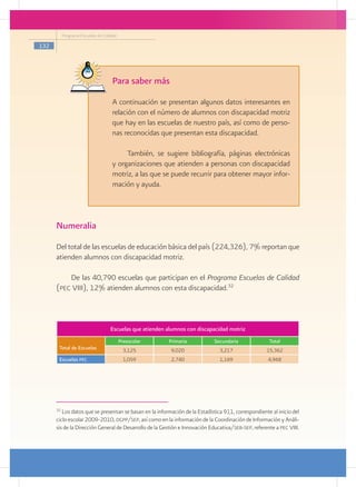 Programa Escuelas de Calidad

132




                                    Para saber más
                                  	 A continuación se presentan algunos datos interesantes en
                                    relación con el número de alumnos con discapacidad motriz
                                    que hay en las escuelas de nuestro país, así como de perso-
                                    nas reconocidas que presentan esta discapacidad.

                                         También, se sugiere bibliografía, páginas electrónicas
                                    y organizaciones que atienden a personas con discapacidad
                                    motriz, a las que se puede recurrir para obtener mayor infor-
                                    mación y ayuda.



      Numeralia
      Del total de las escuelas de educación básica del país (224,326), 7% reportan que
      atienden alumnos con discapacidad motriz.

          De las 40,790 escuelas que participan en el Programa Escuelas de Calidad
      (pec VIII), 12% atienden alumnos con esta discapacidad.32



                                   Escuelas que atienden alumnos con discapacidad motriz
                                          Preescolar     Primaria           Secundaria               Total
       Total de Escuelas                    3,125         9,020                3,217                15,362
       Escuelas pec                         1,059         2,740                1,169                 4,968




      32
         Los datos que se presentan se basan en la información de la Estadística 911, correspondiente al inicio del
      ciclo escolar 2009-2010, dgpp/sep, así como en la información de la Coordinación de Información y Análi-
      sis de la Dirección General de Desarrollo de la Gestión e Innovación Educativa/seb-sep, referente a pec VIII.
 