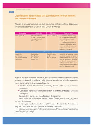Programa Escuelas de Calidad

136

      Organizaciones de la sociedad civil que trabajan en favor de personas
      con discapacidad motriz

      Algunas de las organizaciones con más experiencia en la atención de las personas
      con discapacidad motriz se ubican en la Ciudad de México:

              Institución                     Dirección               Teléfono               Observaciones
       Libre Acceso A.C.               Olivar de los Padres       Tel. 54 25 85 90   Sus miembros, personas con y
                                       #1144 Col. Olivar de los                      sin discapacidad, trabajan para
                                       Padres C.P. 01780                             eliminar las barreras físicas,
                                       México, D.F.	                                 sociales y culturales.
                                                                                          También buscan construir
                                                                                     un entorno de igualdad, tanto
                                                                                     en oportunidades de accesos y
                                                                                     participaciones activas, como
                                                                                     en lo social y lo cultural.
                                                       www.libreacceso.org
       Asociación                      Dr. Arce 104               Tel. 9172-4620     Institución de asistencia privada
       pro Personas                    Col. Doctores              al 28              que ofrece servicios completos y
       con Parálisis Cerebral          C.P. 06720                 Fax. 5578-4541     profesionales de educación (pri-
       APAC I.A.P.                     México D.F.                                   maria y secundaria), rehabilita-
                                                                                     ción (terapia física, ocupacional y
                                                                                     de lenguaje), actividades recrea-
                                                                                     tivas y apoyo psicológico para los
                                                                                     alumnos y para sus familias.


                                                          www.apac.org.mx



      Además de las instituciones señaladas, en cada entidad federativa existen diferen-
      tes organizaciones de la sociedad civil y gubernamentales que atienden a personas
      con discapacidad motriz, como es el caso de:
           •	 Instituto Nuevo Amanecer en Monterrey, Nuevo León: www.nuevoamane-
              cer.edu.mx
            •	 Centros de Rehabilitación Infantil Teletón en distintas entidades: www.tele-
              ton.org.mx
             Algunas otras pueden ser consultadas en Discapacinet:
           http://www.discapacinet.gob.mx/wb2/eMex/eMex_Asociaciones_de_perso-
      nas_con_discapacidad
           También, se pueden consultar en el Directorio Nacional de Asociaciones
      de y para Personas con Discapacidad elaborado por el inegi:
            http://www.inegi.org.mx/est/contenidos/espanol/metodologias/registros/so-
      ciales/dir_discapacidad.pdf
 