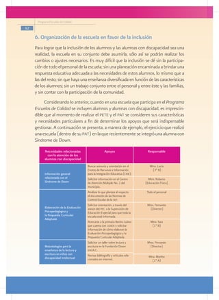 Programa Escuelas de Calidad

52

     6. Organización de la escuela en favor de la inclusión
     Para lograr que la inclusión de los alumnos y las alumnas con discapacidad sea una
     realidad, la escuela en su conjunto debe asumirla, sólo así se podrán realizar los
     cambios o ajustes necesarios. Es muy difícil que la inclusión se dé sin la participa-
     ción de todo el personal de la escuela; sin una planeación encaminada a brindar una
     respuesta educativa adecuada a las necesidades de estos alumnos, lo mismo que a
     las del resto; sin que haya una enseñanza diversificada en función de las características
     de los alumnos; sin un trabajo conjunto entre el personal y entre éste y las familias,
     y sin contar con la participación de la comunidad.
           Considerando lo anterior, cuando en una escuela que participa en el Programa
     Escuelas de Calidad se incluyen alumnos y alumnas con discapacidad, es imprescin-
     dible que al momento de realizar el pete y el pat se consideren sus características
     y necesidades particulares a fin de determinar los apoyos que será indispensable
     gestionar. A continuación se presenta, a manera de ejemplo, el ejercicio que realizó
     una escuela (dentro de su pat) en la que recientemente se integró una alumna con
     Síndrome de Down.

           Necesidades relacionadas                      Apoyos                      Responsable
             con la atención de los
           alumnos con discapacidad
                                          Buscar asesoría y orientación en el         Mtra. Lucía
                                          Centro de Recursos e Información              (3º B)
           Información general            para la Integración Educativa (crie).
           relacionada con el             Solicitar información en el Centro         Mtro. Roberto
           Síndrome de Down               de Atención Múltiple No. 2 del           (Educación Física)
                                          municipio.
                                          Analizar lo que plantea al respecto       Todo el personal
                                          el documento de las Normas de
                                          Control Escolar de la sep.
                                          Solicitar orientación, a través del       Mtro. Fernando
           Elaboración de la Evaluación   asesor del pec, a la Supervisión de         (Director)
           Psicopedagógica y              Educación Especial para que toda la
           la Propuesta Curricular        escuela esté informada.
           Adaptada
                                          Acercarse a la primaria Benito Juárez        Mtra. Sara
                                          que cuenta con usaer y solicitar              (1º B)
                                          información de cómo elaboran la
                                          Evaluación Psicopedagógica y la
                                          Propuesta Curricular Adaptada.
                                          Solicitar un taller sobre lectura y       Mtro. Fernando
           Metodologías para la           escritura en la Fundación Down              (Director)
           enseñanza de la lectura y      xxi A.C.
           escritura en niños con         Revisar bibliografía y artículos rela-
           discapacidad intelectual                                                  Mtra. Martha
                                          cionados en internet.                        (1º A)
 
