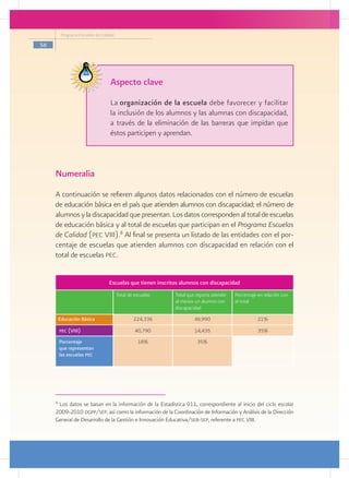 Programa Escuelas de Calidad

56




                                    Aspecto clave
                                    La organización de la escuela debe favorecer y facilitar
                                    la inclusión de los alumnos y las alumnas con discapacidad,
                                    a través de la eliminación de las barreras que impidan que
                                    éstos participen y aprendan.



     Numeralia
     A continuación se refieren algunos datos relacionados con el número de escuelas
     de educación básica en el país que atienden alumnos con discapacidad; el número de
     alumnos y la discapacidad que presentan. Los datos corresponden al total de escuelas
     de educación básica y al total de escuelas que participan en el Programa Escuelas
     de Calidad (pec VIII).8 Al final se presenta un listado de las entidades con el por-
     centaje de escuelas que atienden alumnos con discapacidad en relación con el
     total de escuelas pec.


                                   Escuelas que tienen inscritos alumnos con discapacidad
                                         Total de escuelas    Total que reporta atender   Porcentaje en relación con
                                                              al menos un alumno con      el total
                                                              discapacidad
         Educación Básica                        224,336               46,990                        21%
         pec (VIII)                               40,790               14,435                        35%
         Porcentaje                                18%                  35%
         que representan
         las escuelas pec 	




     8
      Los datos se basan en la información de la Estadística 911, correspondiente al inicio del ciclo escolar
     2009-2010 dgpp/sep, así como la información de la Coordinación de Información y Análisis de la Dirección
     General de Desarrollo de la Gestión e Innovación Educativa/seb-sep, referente a pec VIII.
 