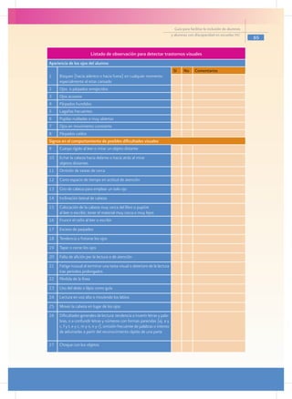 Guía para facilitar la inclusión de alumnos
                                                                               y alumnas con discapacidad en escuelas pec
                                                                                                                               65


                           Listado de observación para detectar trastornos visuales
Apariencia de los ojos del alumno
                                                                                Sí     No     Comentarios
1    Bizqueo (hacia adentro o hacia fuera) en cualquier momento
     especialmente al estar cansado
2    Ojos o párpados enrojecidos
3    Ojos acuosos
4    Párpados hundidos
5    Lagañas frecuentes
6    Pupilas nubladas o muy abiertas
7    Ojos en movimiento constante
8    Párpados caídos
Signos en el comportamiento de posibles dificultades visuales
9    Cuerpo rígido al leer o mirar un objeto distante
10   Echar la cabeza hacia delante o hacia atrás al mirar
     objetos distantes
11   Omisión de tareas de cerca
12   Corto espacio de tiempo en actitud de atención
13   Giro de cabeza para emplear un solo ojo
14   Inclinación lateral de cabeza
15   Colocación de la cabeza muy cerca del libro o pupitre
     al leer o escribir; tener el material muy cerca o muy lejos
16   Fruncir el ceño al leer o escribir
17   Exceso de parpadeo
18   Tendencia a frotarse los ojos
19   Tapar o cerrar los ojos
20   Falta de afición por la lectura o de atención
21   Fatiga inusual al terminar una tarea visual o deterioro de la lectura
     tras periodos prolongados
22   Pérdida de la línea
23   Uso del dedo o lápiz como guía
24   Lectura en voz alta o moviendo los labios
25   Mover la cabeza en lugar de los ojos
26   Dificultades generales de lectura: tendencia a invertir letras y pala-
     bras, o a confundir letras y números con formas parecidas (ej. a y
     c, f y t, e y c, m y n, n y r), omisión frecuente de palabras o intento
     de adivinarlas a partir del reconocimiento rápido de una parte

27   Choque con los objetos
 