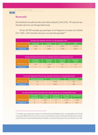 Programa Escuelas de Calidad

82

     Numeralia
     Del total de las escuelas de educación básica del país (224,326), 7% reportan que
     atienden alumnos con discapacidad visual.

         De las 40,790 escuelas que participan en el Programa Escuelas de Calidad
     (pec VIII), 12% atienden alumnos con esta discapacidad.16


                                   Escuelas que atienden alumnos con discapacidad visual
                                         Preescolar           Primaria                Secundaria                    Total
          Total de Escuelas                1,434                  9,796                    4,301                   15,531
            Escuelas pec                   435                    2,861                    1,549                   4,863



                         Escuelas de Educación Preescolar que atienden alumnos con discapacidad visual
                                      Preescolar             Preescolar               Preescolar                 Preescolar
                                     Comunitario              General                  Indígena                    Inicial
          Total de Escuelas                 44                    1,278                     93                       19
            Escuelas pec                       1                  428                       21                         3




                     Escuelas de Educación Primaria que atienden alumnos con discapacidad visual
                                    Primaria Comunitaria                Primaria General                   Primaria Indígena
          Total de Escuelas                        97                        8,979                               720
            Escuelas pec                           4                         2,697                               160




                   Escuelas de Educación Secundaria que atienden alumnos con discapacidad visual
                                   Secundaria           Secundaria          Secundaria           Secundaria      Telesecundaria
                                   Comunitaria           General           Trabajadores           Técnica
          Total de Escuelas                4              1,637                47                  1,275               1,338
            Escuelas pec                   0               591                  9                   458                491




     16
        Los datos que se presentan se basan en la información de la Estadística 911, correspondiente al inicio del
     ciclo escolar 2009-2010, dgpp/sep, así como en la información de la Coordinación de Información y Análi-
     sis de la Dirección General de Desarrollo de la Gestión e Innovación Educativa/seb-sep, referente a pec VIII.
 